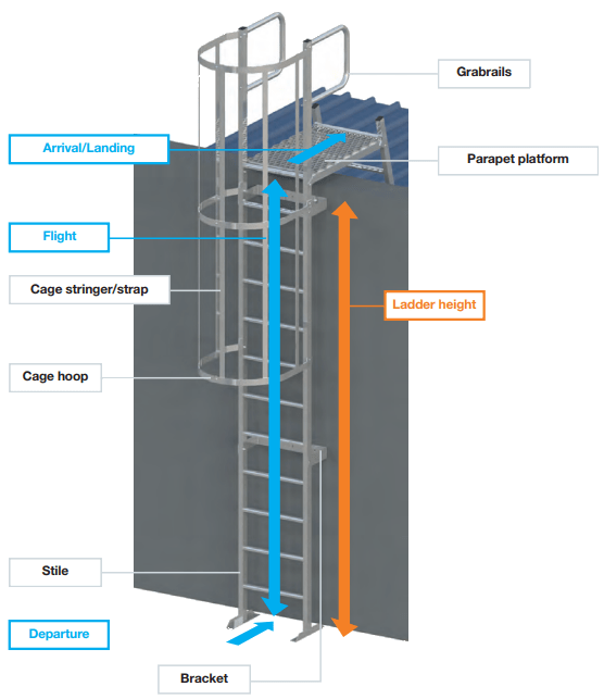 Canterbury Industrial Roofing offering Roof Katt Ladders across Kent